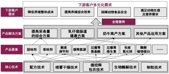 生物飼料研發(fā) 引領(lǐng)綠色養(yǎng)殖的未來